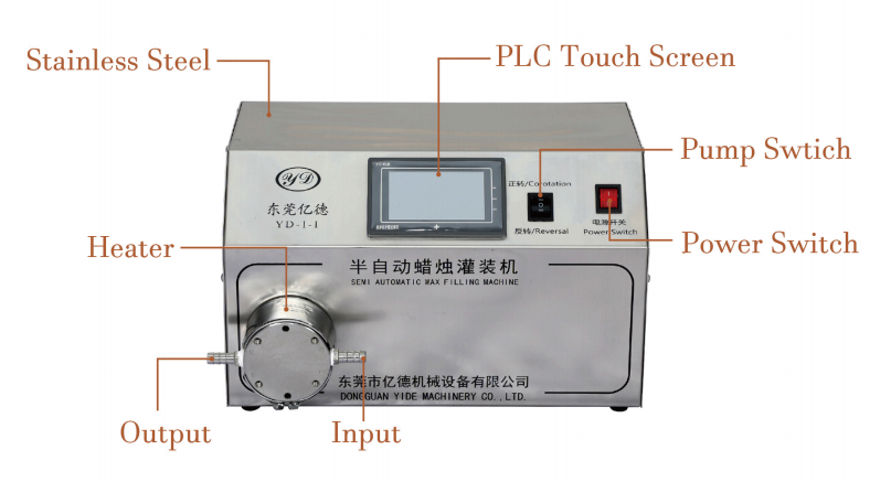 Single Pump Filling Machine